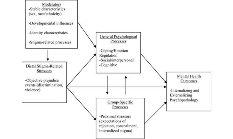 Integrative Mediation Framework Diagram